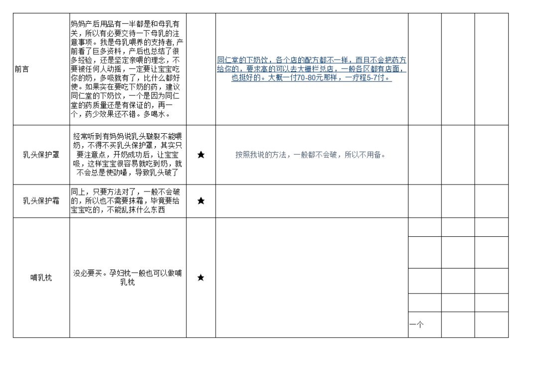 从怀孕到宝宝初长成史上最全孕期及宝宝用品清单