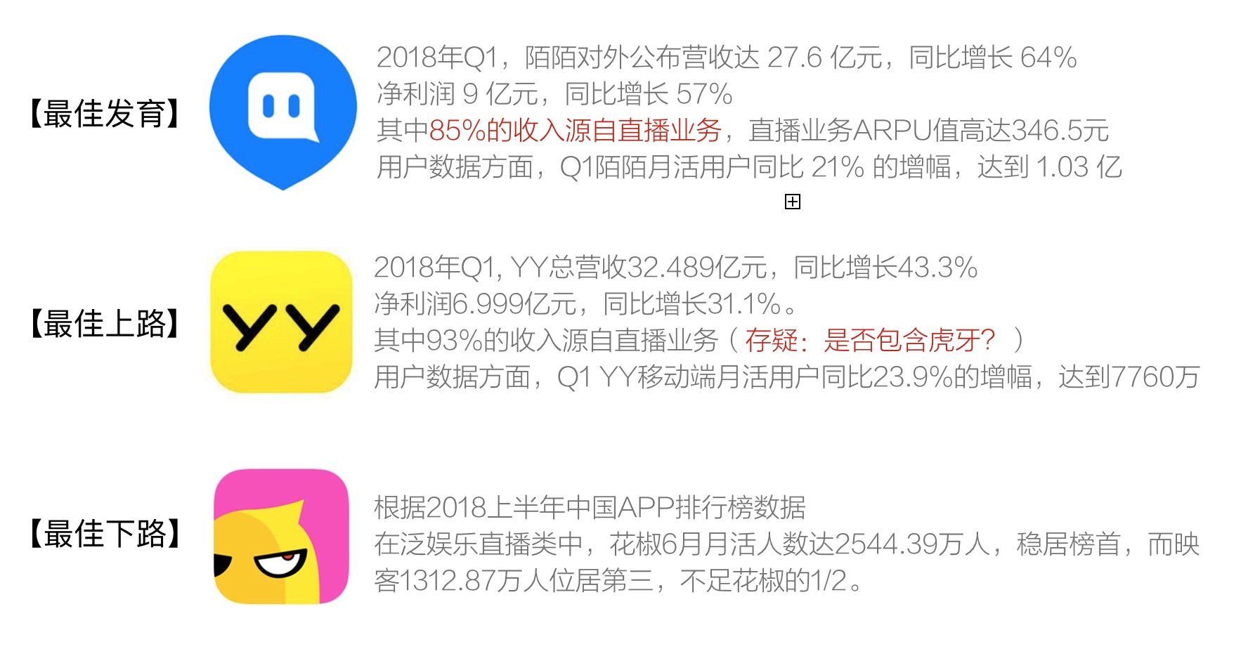 竞品投放策略常用的分析维度,陌陌和连信竞品分析
