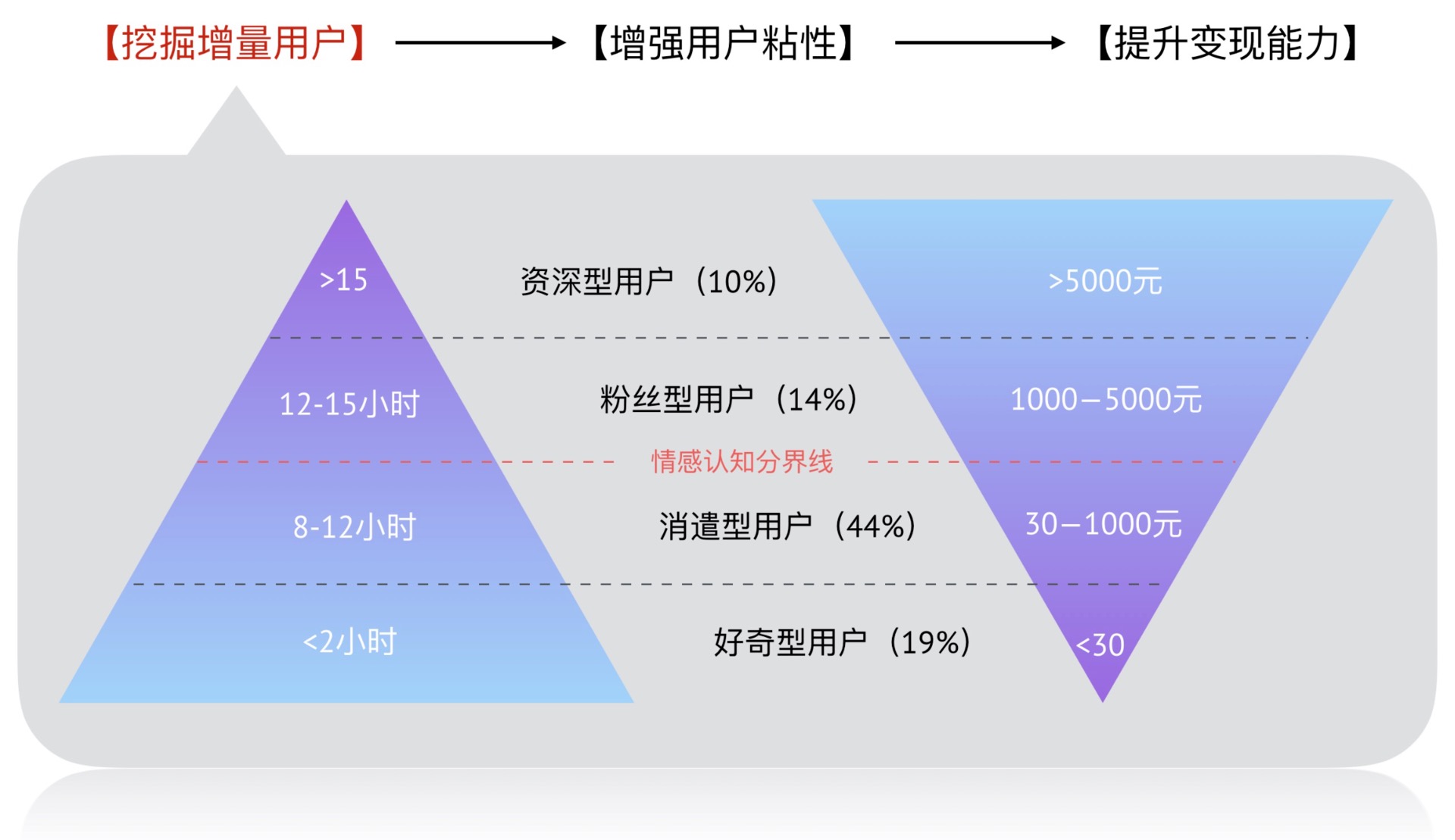 竞品投放策略常用的分析维度,陌陌和连信竞品分析