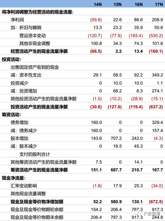 宝尊电商,宝尊电商java是外包吗