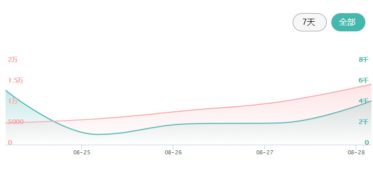 超级好用的一款驱蚊手环,驱蚊手环工作原理