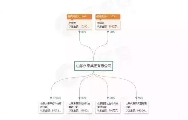 山东地炼巨头“轰然”倒下之后，又一家民营化工巨头破产！