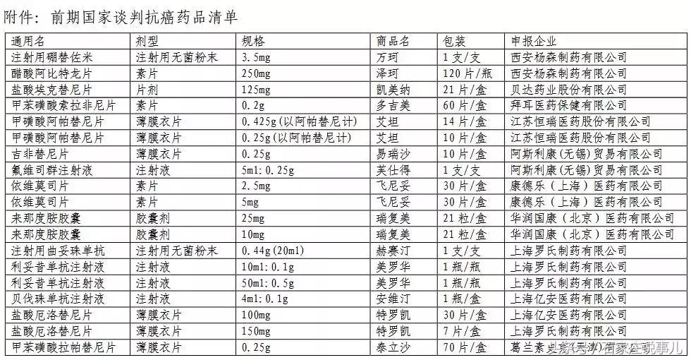 河北石家庄九价新消息,近日石家庄大量车型降价
