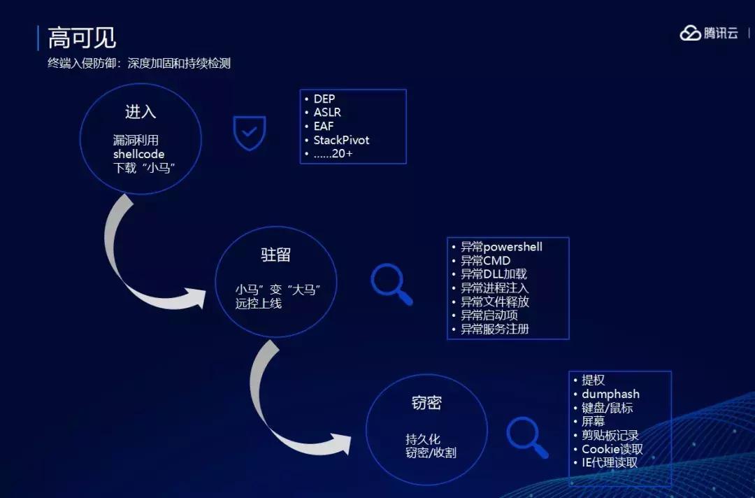 浼佷笟it璧勪骇瀹夊叏绠＄悊缁忛獙鍒嗕韩,浼佷笟it瀹夊叏椋庨櫓绠℃帶鍒跺害