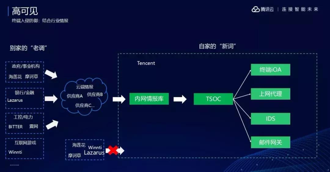 浼佷笟it璧勪骇瀹夊叏绠＄悊缁忛獙鍒嗕韩,浼佷笟it瀹夊叏椋庨櫓绠℃帶鍒跺害