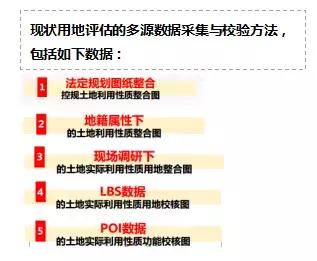 李栋、袁昕：大数据分析在城市规划中的应用