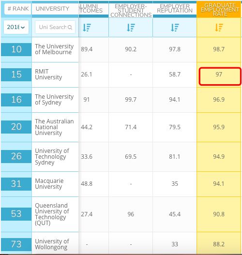qs全球就业前景,qs毕业生全球就业能力排名2024