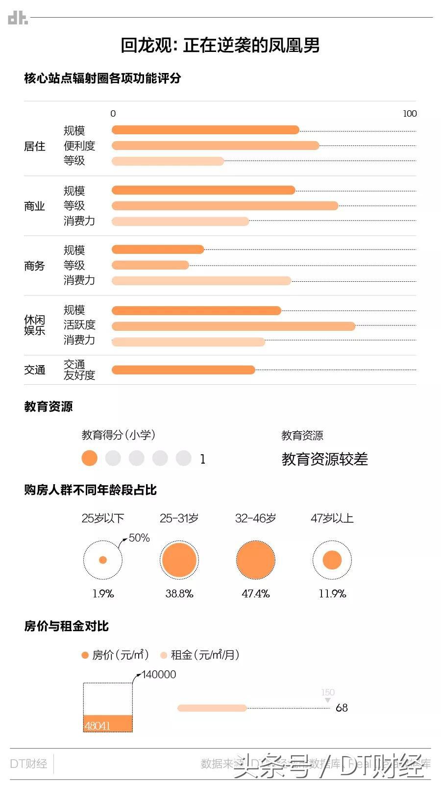 北京选房最好的朝向,北京买房你要知道的选房逻辑