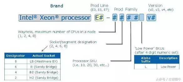 cpu型号参数代表什么意思,cpu的型号及含义