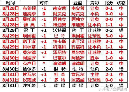 胜负彩18111期一等奖,金手指南19081期胜负彩分析
