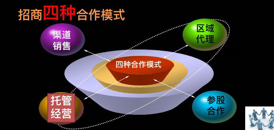 19篇连锁招商干货文章,招商不养商如何解决