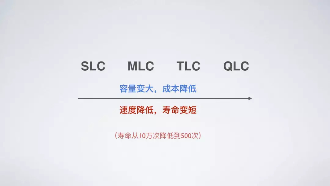 ssd固态硬盘基础知识,ssd固态硬盘如何使用教程