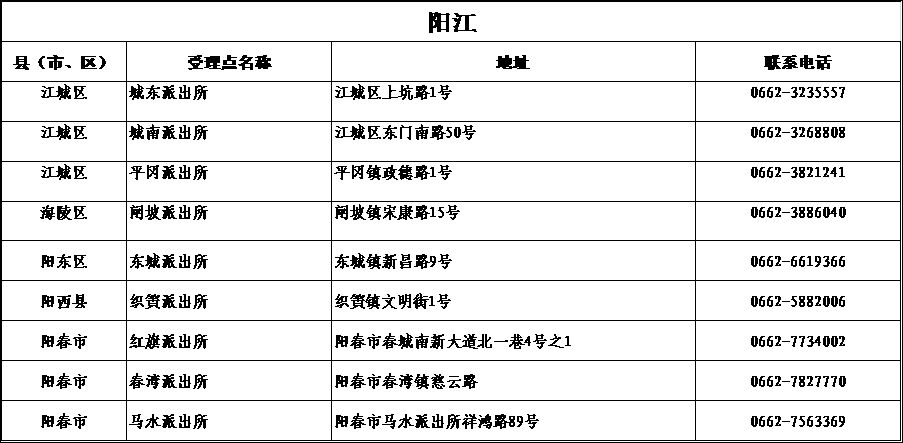 港澳居住证申领条件,港澳台居民怎么在广东办理居住证
