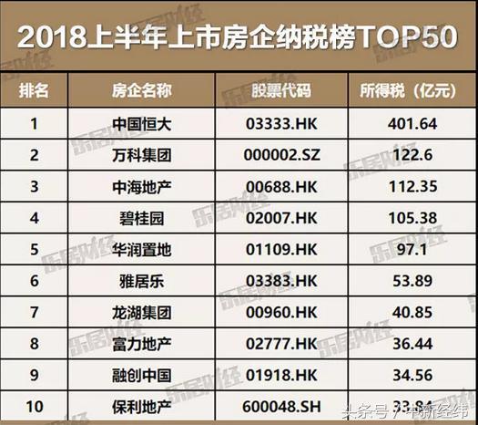 净利润超100%的9大细分龙头企业,恒大业绩承诺净利润888亿
