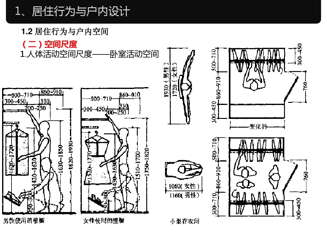 人体工程学家装室内标准尺寸,淋浴区尺寸人体工程学