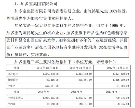 加多宝总裁回应中弘重组,中弘集团破产清算了吗