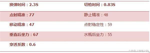 扫射不隐藏准星,mk5冲锋枪的段位