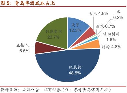 一文看懂乳业行业,一文读懂白酒行业