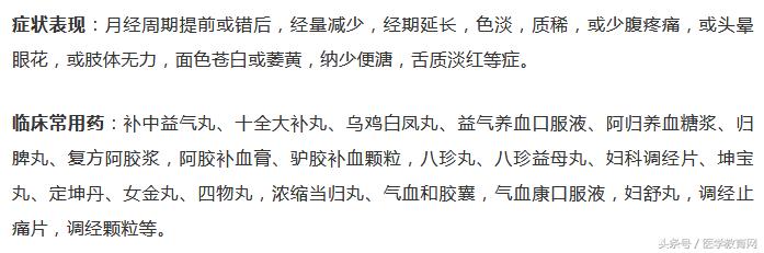 多囊卵巢月经不来用什么中成药调,47岁不来月经吃什么中成药恢复