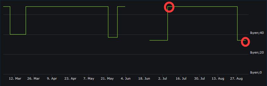 秋季特卖泰坦陨落2 (秋季特卖泰坦陨落2终极版)