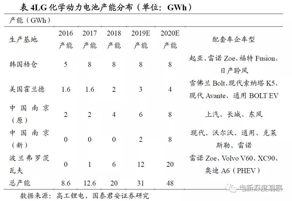 lg化学实力,lg化学惠州有限公司