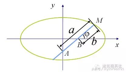 螺纹钢钢材重量计算公式,圆钢钢材重量计算公式大全
