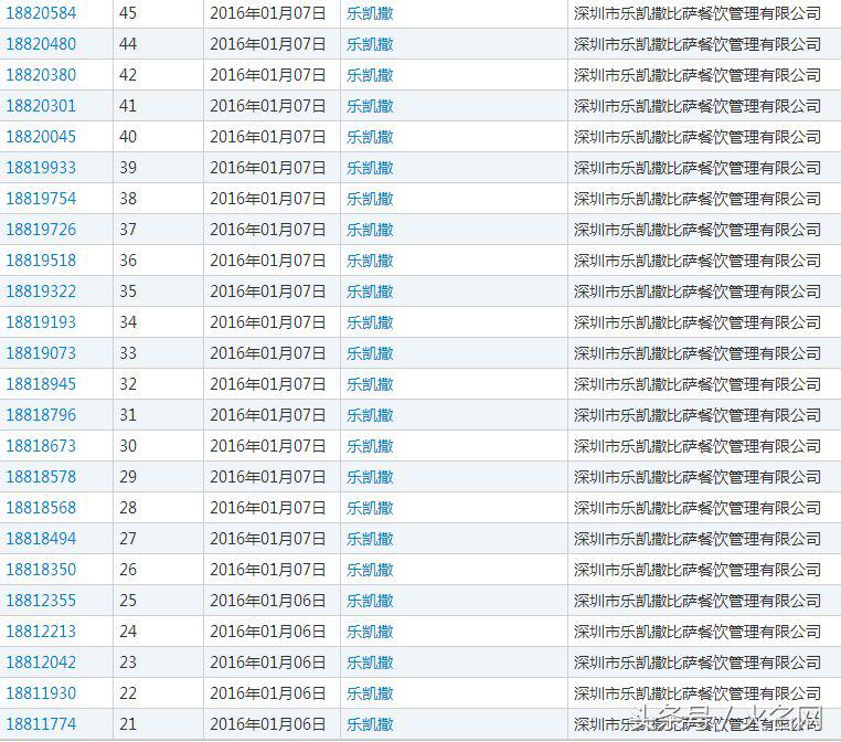 披萨红了是非多,两个“凯撒”争一个榴莲披萨