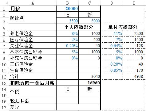 新个税excel工资表模板,兼职工资个税计算器