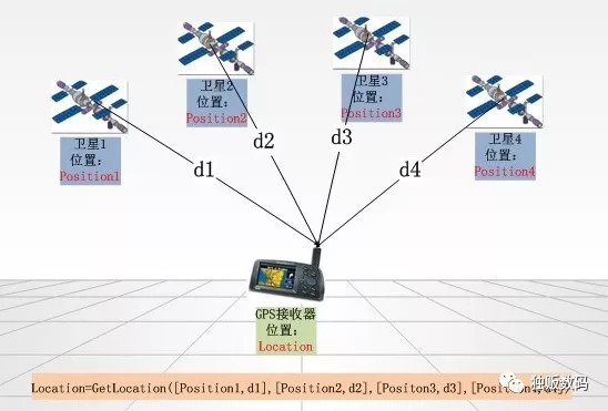 为什么iphone导航卫星信号弱,为什么iphone导航位置不对