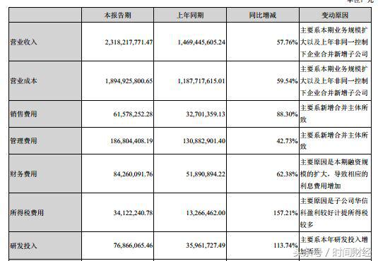 春兴精工大跌最新消息,春兴精工跌7.20%