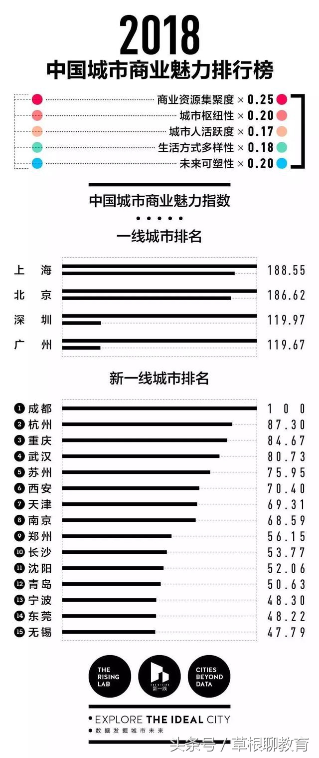 高考报考参考指南最新,各省高考录取地域模式