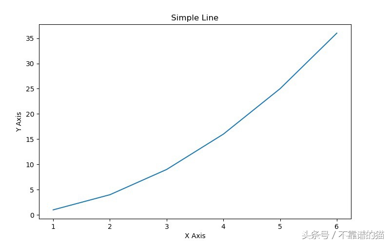 pythonmatplotlib库怎么安装,pythonmatplotlib库入门教程
