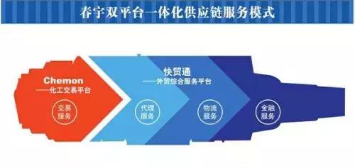 金银岛系40亿爆雷,贸易融资刀口舔血