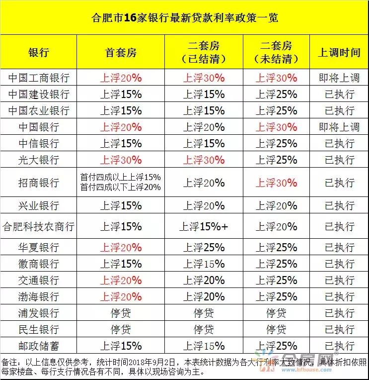 利率上浮刚需何去何从,淮北房贷利率2024最新利率
