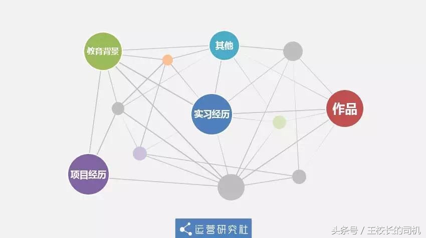 忽略那些无关紧要的细节,面试想拿高薪必学7个谈薪技巧