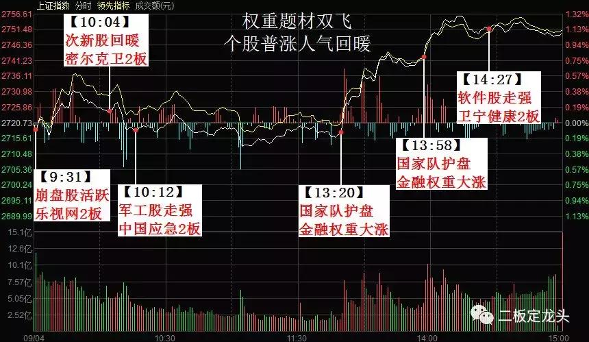 旗帜鲜明:崩盘股爆炒不是春天来了,而是集体高潮毕业照!
