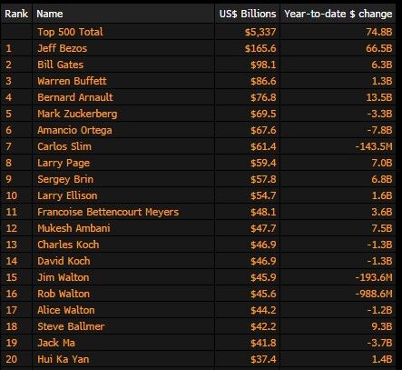 亚马逊重回万亿市值,亚马逊市值突破万亿美元