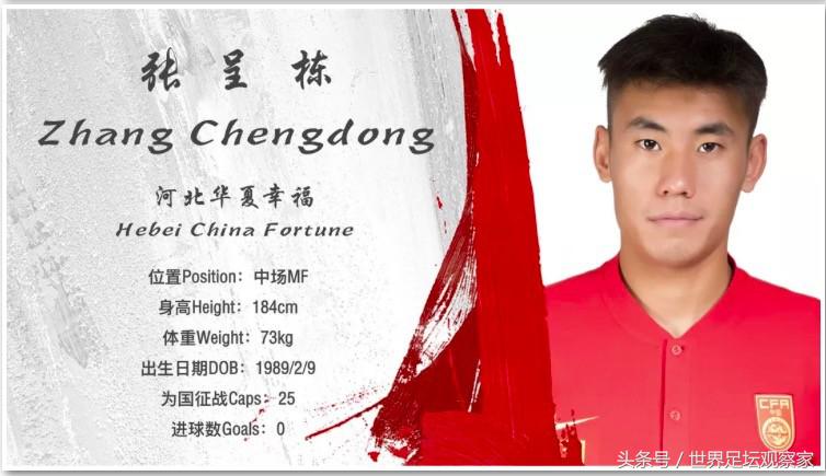 最新一期中国男足照片高清图片,中国男足阵容图片图文