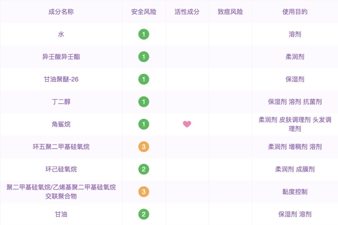 水乳国货回购率,20-25岁好用国货水乳推荐