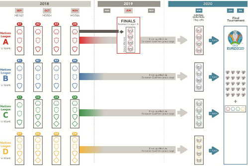 欧洲国家联赛欧洲杯外卡规则,欧洲杯外卡附加赛