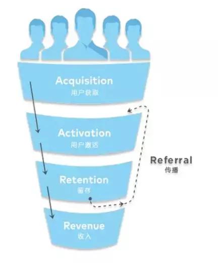 *弹子**短信走下“神坛”，不过微信可能要小心了