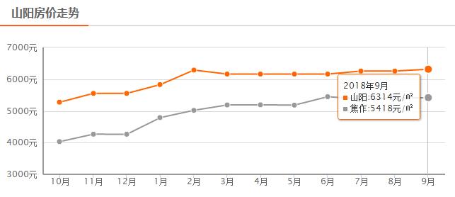 焦作6月最新房价,焦作恒大翡翠华庭最新房价