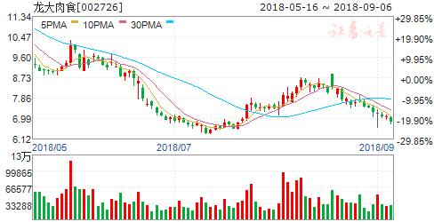 16股获机构买入推荐超6次,多机构建议买入的股票