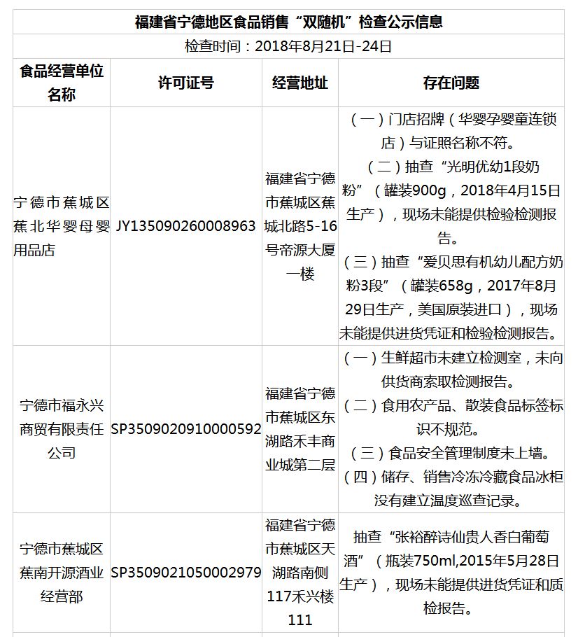 奶粉没有印生产日期,奶粉没有生产许可证是真的吗