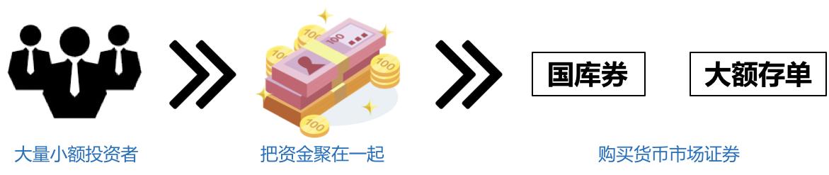 除了炒股还有哪些投资方式,炒股还有什么投资