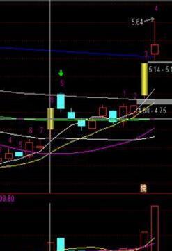 涨停板起爆战法,涨停板狙击技术研究