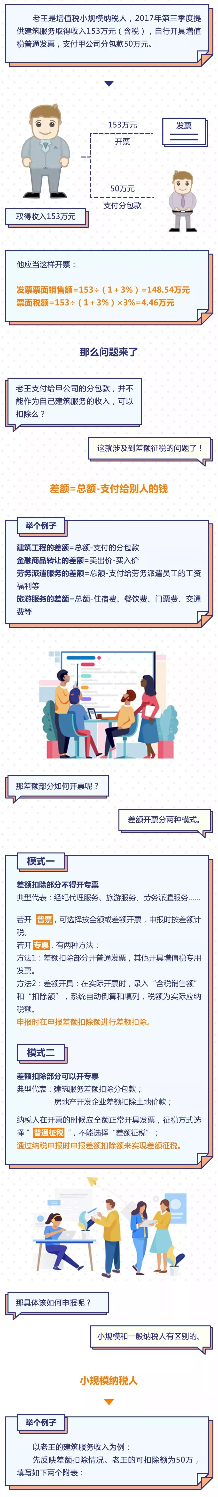 差额征税如何申报增值税,不懂税务申报流程