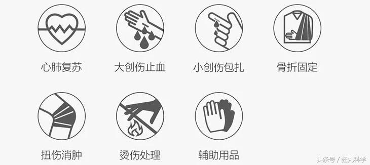 急救旅行随身装,旅行医用急救包