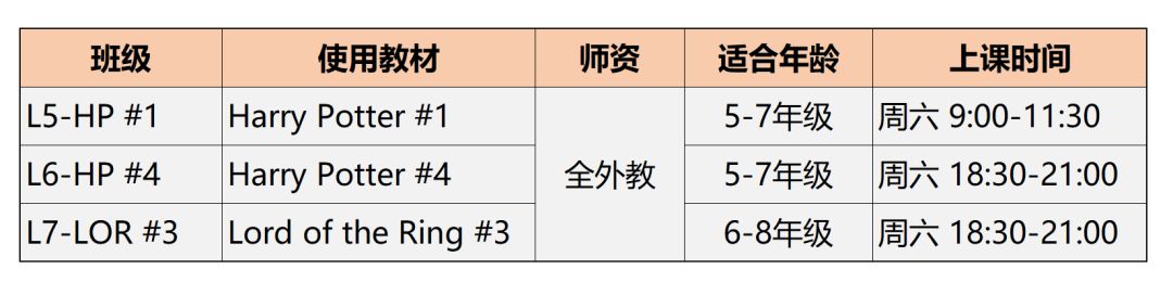 怎么带领孩子看哈利波特书,如何帮助孩子更好的学习哈利波特