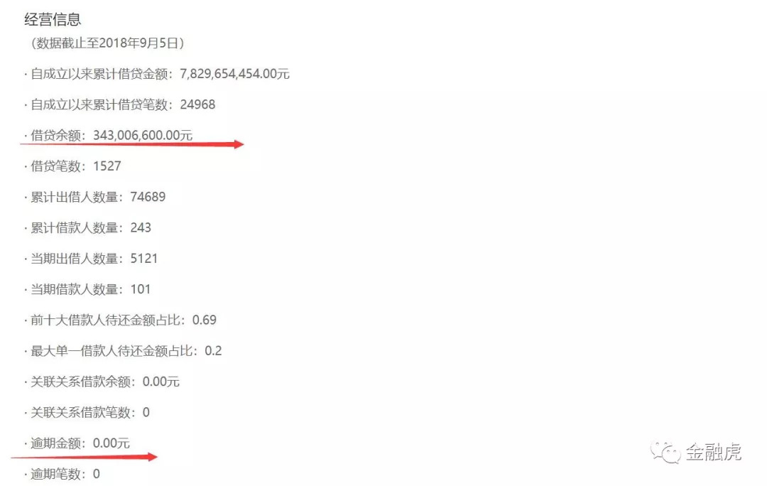 钱庄理财清盘,钱庄网还钱
